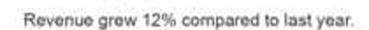 A zoomed crop of a chart label reading “Revenue grew 12% compared to last year”, soft and hard to read